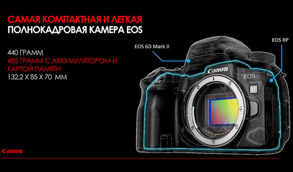 Canon Spring 2019: все весенние новинки бренда