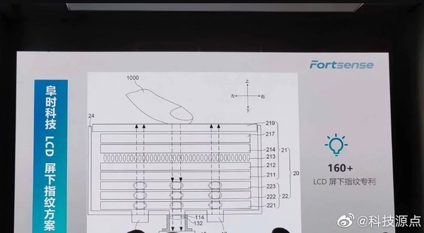 Разработан первый в мире сканер отпечатков пальцев для LCD-дисплеев