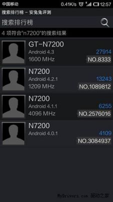 Результаты Samsung Galaxy Note III & Xiaomi Mi-3 в бенчмарке AnTuTu