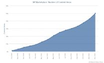 WP MarketPlace перевалил за 50 тысяч приложений