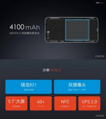 Xiaomi официально подтвердила изогнутый экран в Mi Note 2