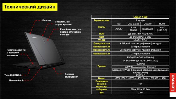 Lenovo представила новый геймерский бренд Legion в России