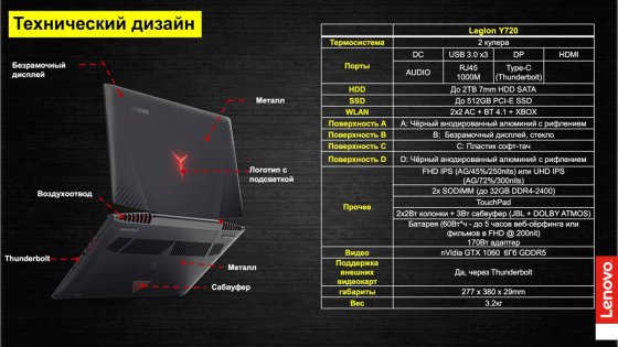 Lenovo представила новый геймерский бренд Legion в России