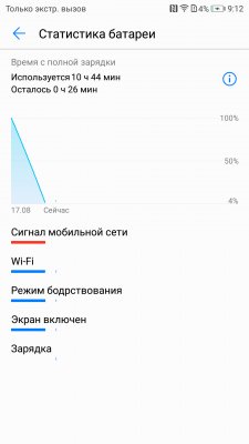 Обзор Honor 9 — Автономность. 2