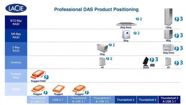 LaCie, Seagate и Synology: осенний смотр новинок