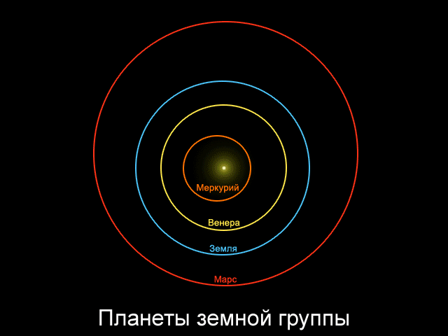 5 удивительных фактов о космосе. Часть 1