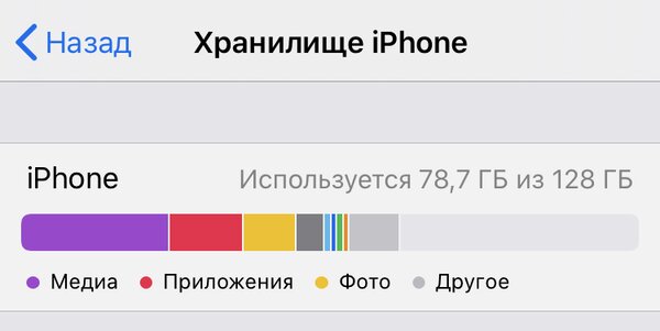 Как освободить место на iPhone: 12 практических советов