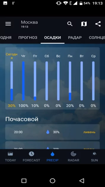 10 лучших приложений о погоде на телефон Android: с виджетами для главного экрана