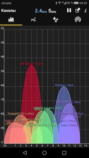 WiFi Analyzer 7.8. Скриншот 1