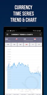 Конвертер всех валют 5.2.9. Скриншот 3