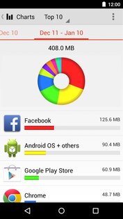 Call Timer 5.10.2. Скриншот 2