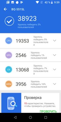 Скромно и со вкусом: обзор BQ Fast